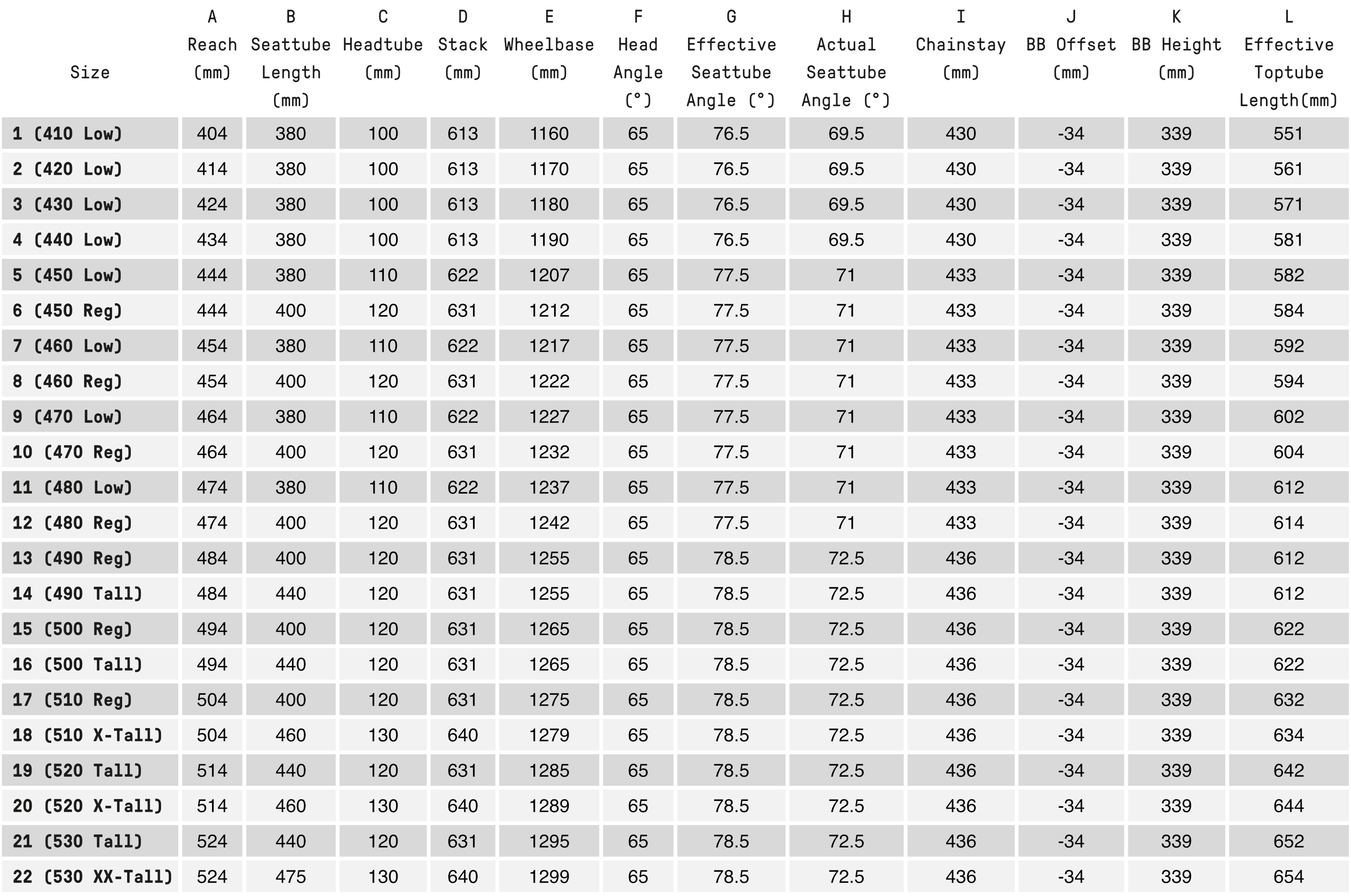 Atherton A.130X Geochart Sizing