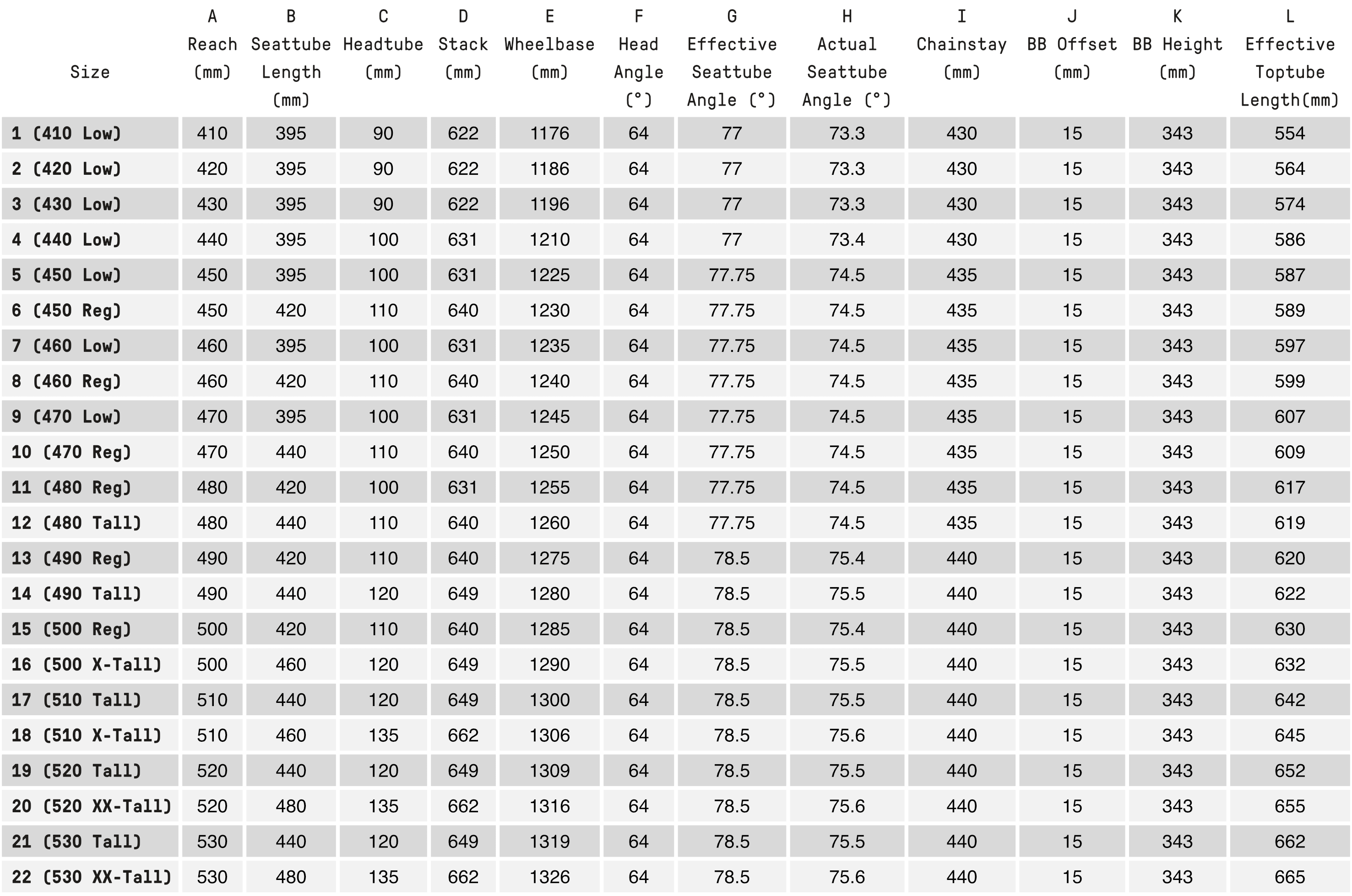 Atherton A.170M Enduro Bike sizing Geochart