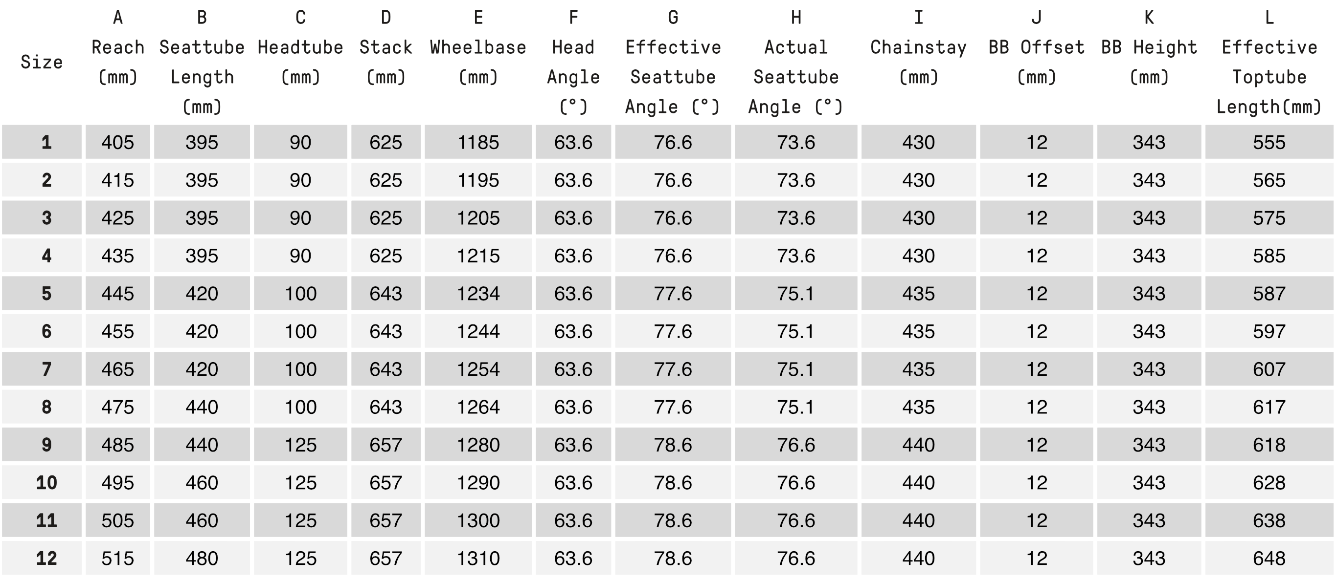 Atherton A.170 Enduro Bike Sizing Geochart